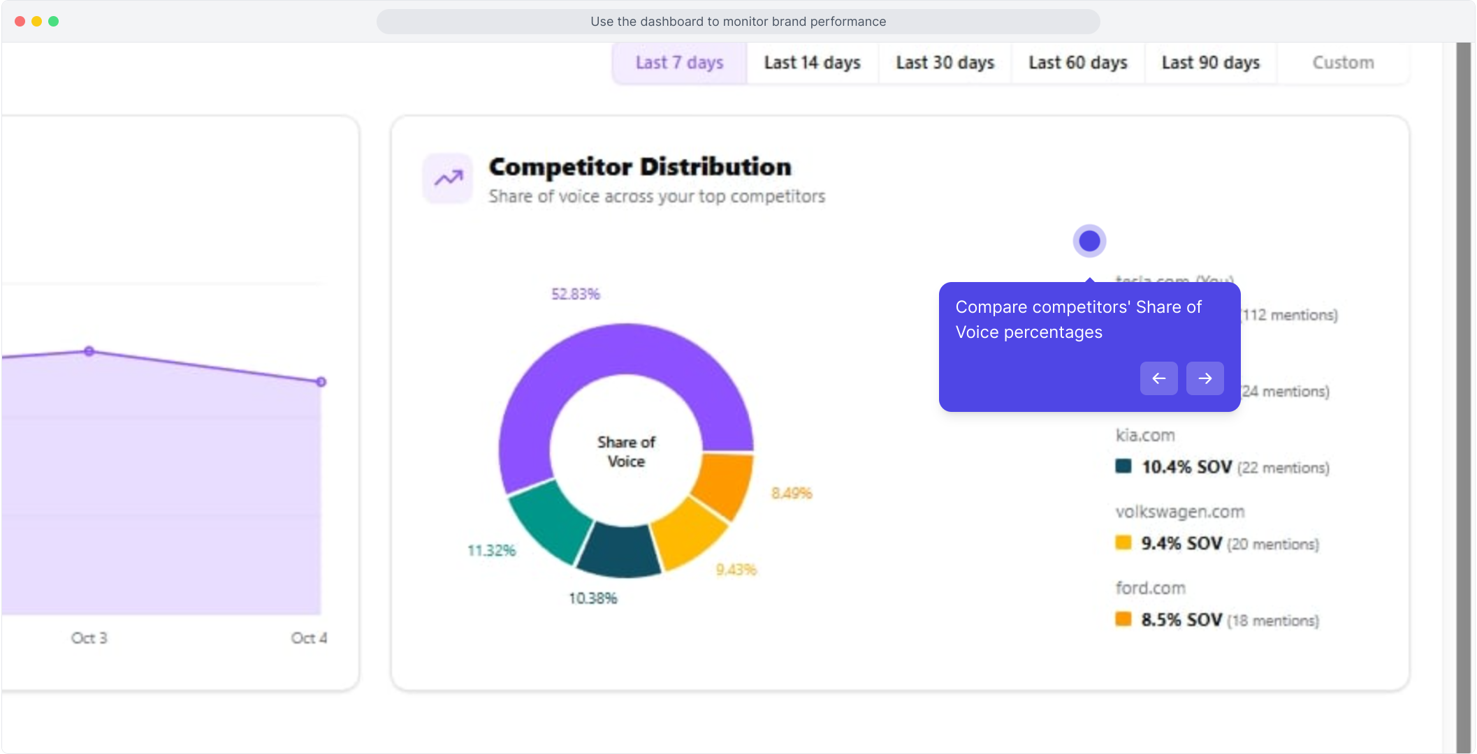 Share of Voice Comparison
